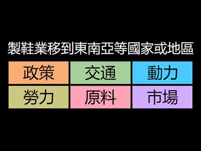 國中社會_B2G4工業區位因素