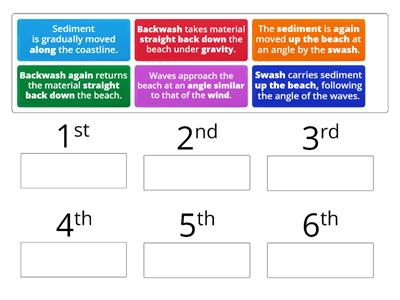 Longshore drift