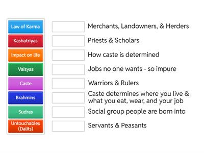 Hindu Caste System