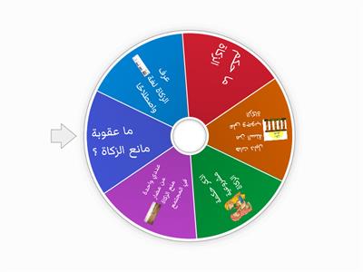 مشروعية الزكاة وأحكامها   