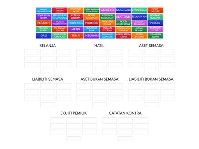 MODUL 2: KLASIFIKASI DAN PERSAMAAN PERAKAUNAN