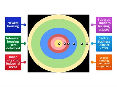 Patterns of Land Use in Urban Areas