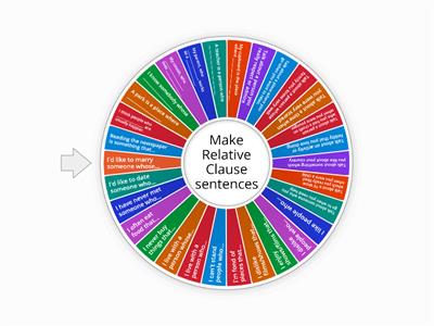 Speaking with Relative Clauses