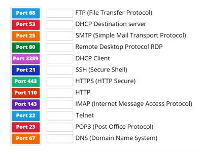 Network Ports