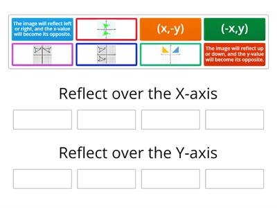 Reflections on the Coordinate Plane