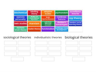 criminology unit 2 level 3