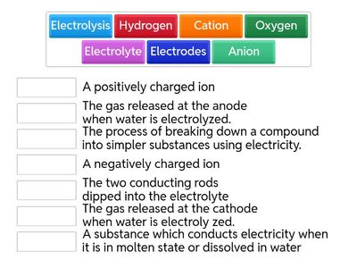 Electrolysis of water