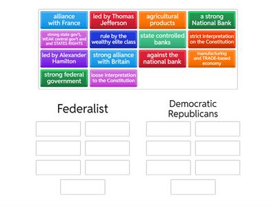 Political Parties Match Up-Democratic Republicans/Federalists