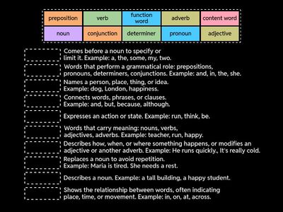 Word Classes (Parts of Speech)