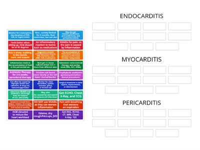 Caring for CARDITIS