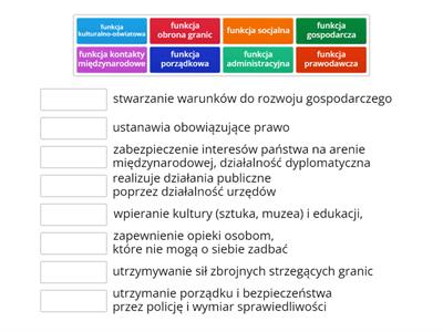 wos 5.1 Funkcje państwa