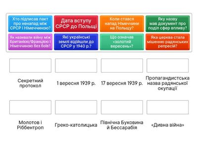 10 клас. «Початок Другої світової війни. Німецько-радянські договори 1939 р. Радянська окупація.