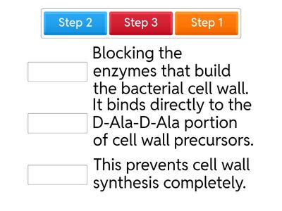 Glycopeptides Antibiotics