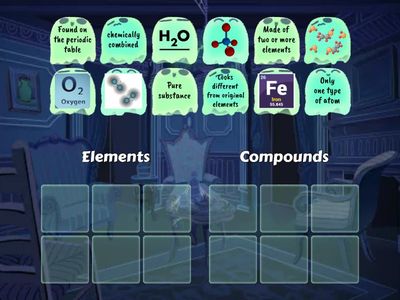 Elements vs compounds