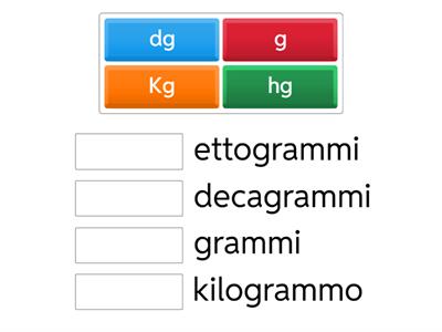 Verifica unità di misura