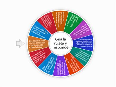 Ruleta de preguntas: La contaminación 