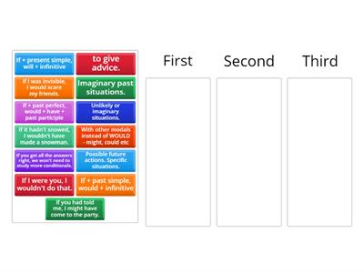 Conditionals rules, etc 1-3