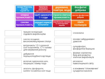 Хімічна промисловість   9  клас 