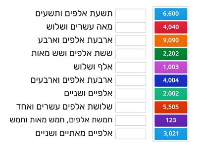מספרים בתחום האלף
