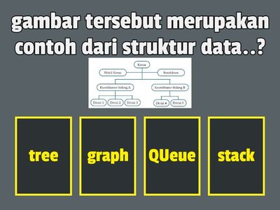 kuis Informatika kelas IX