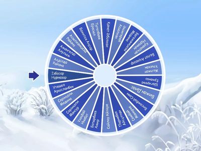 Сабаққа дайындықты тексеру