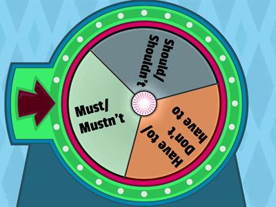 Modal verbs - Should must have to