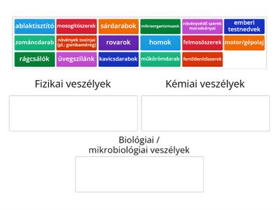 Élelmiszerbiztonsági veszélyek