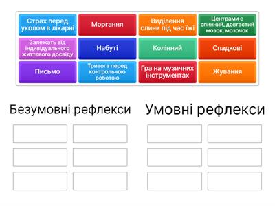 Умовні та безумовні рефлекси