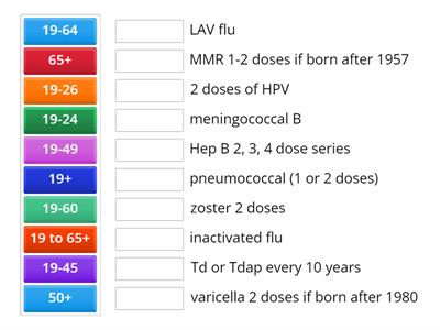 adult vaccination schedule