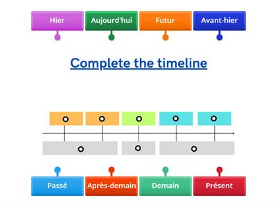 Frise chronologique