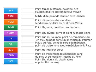 Série 5: les spécialisations des points