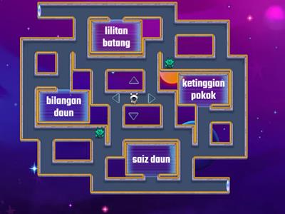 TUMBUH-TUMBUHAN tahun 2