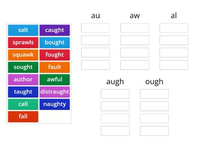 Vowel Patterns au, aw, al, augh, ough