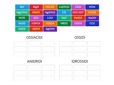 Nomenclatura Chimica (ossidi, anidridi, idrossidi e acidi)