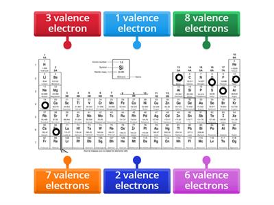 [01] Valence electrons-PTable