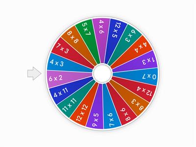 Kopfrechnen — Multiplikation