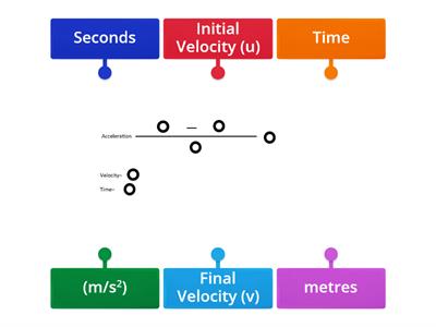 Acceleration Formula