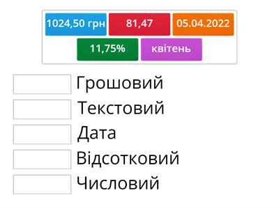 Формати даних в електронних таблицях