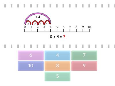 Plus 4 (Numberline)