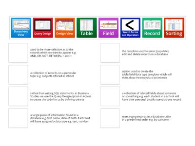 S3 AIT Database Key Terms 