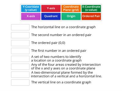 WTL: Coordinate Graphing Vocabulary