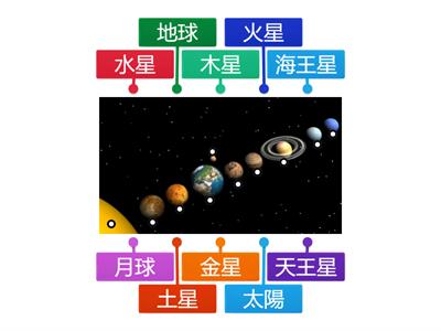 2021_P5常識_恆星、行星和衛星