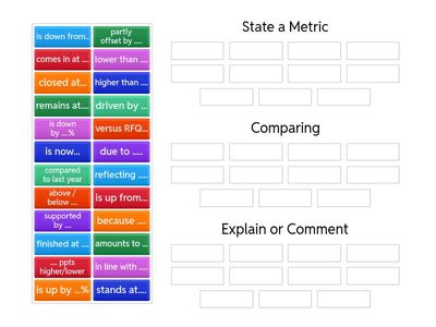 Rolling Forecast Language 