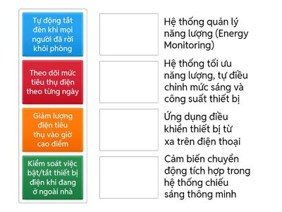 Ghép nhu cầu chăm sóc cây với hệ thống hoặc thiết bị thông minh phù hợp
