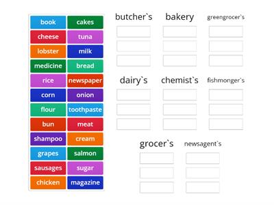 Types of the shops 