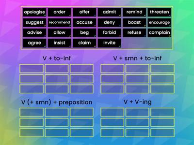 Reporting verbs (common patterns followed by verbs)