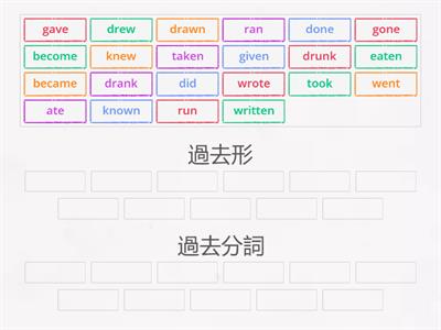 過去 or 過去分詞