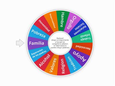 Pictionary (Vicios y virtudes familiares)