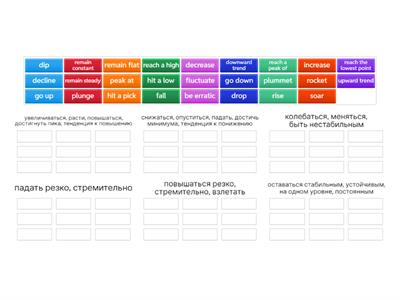 writing task 1 (IELTS)