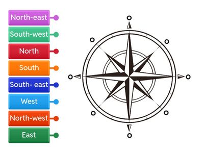 Compass points